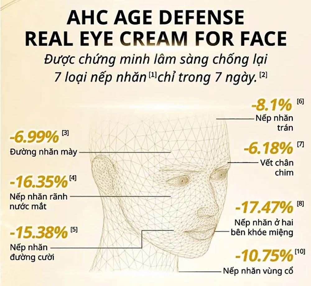 [MINI 10ML] Kem Dưỡng Chống Lão Hóa Cho Mắt và Toàn Mặt AHC Age Defense Real Eye Cream For Face 10ml