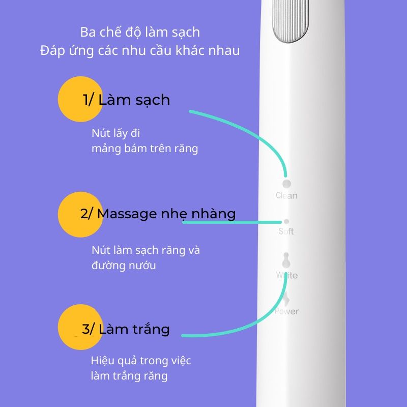 Bàn Chải Điện DR.BEI Sonic Electric Toothbrush GY1