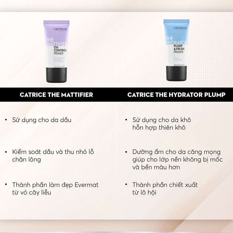 Kem Lót Kiềm Dầu, Dưỡng Ẩm, Làm Đều Màu Da Catrice Primer 30ml