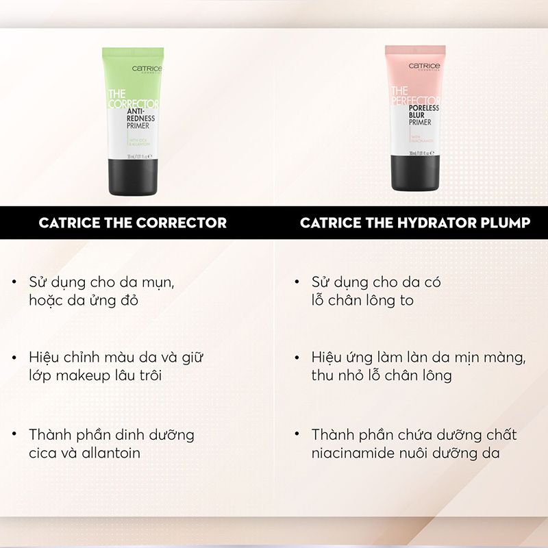 Kem Lót Kiềm Dầu, Dưỡng Ẩm, Làm Đều Màu Da Catrice Primer 30ml