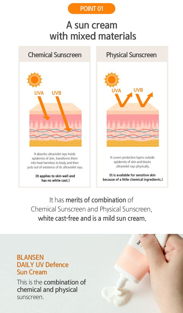 Kem chống nắng DAILY UV DEFENCE SUN (SPF50+/PA++++) 50ml | BLANSEN