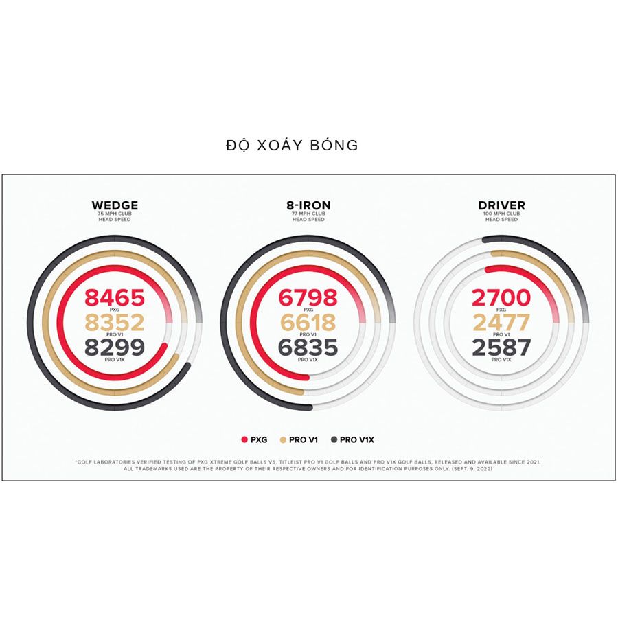 Bóng golf Xtreme Premium | PXG
