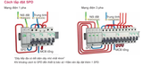 Chống sét lan truyền 4P 20kA EZ9L33720