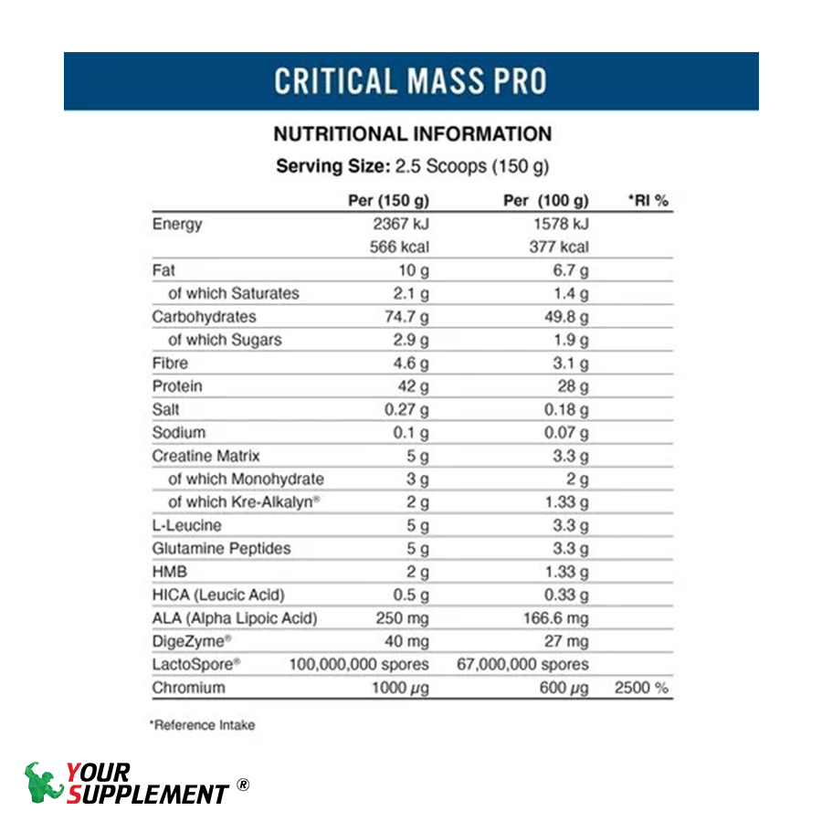 Sữa Tăng Cân PROFESSIONAL CRITICAL MASS Applied Nutrition 6KG