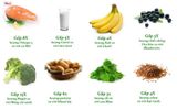 Hạt chia Sunfood Organic 454G
