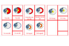 AstF-5a Earth Nomenclature Cards