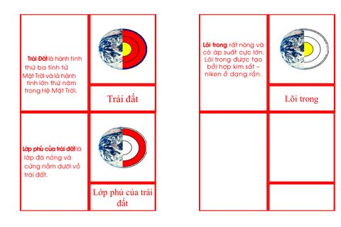 AstF-5b Earth Nomenclature Book