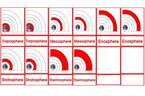 Atmosphere 3 to 6