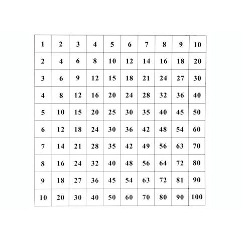 Bảng kiểm tra dùng với M011<br>Control Chart for Pythagoras Board