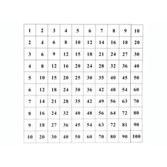 Bảng kiểm tra dùng với M011<br>Control Chart for Pythagoras Board