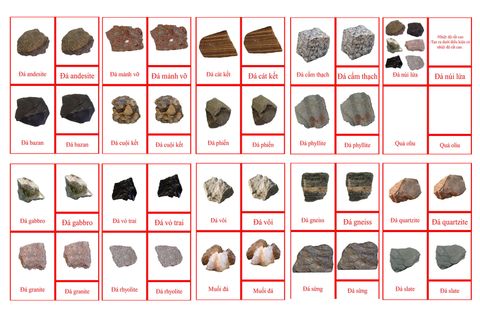 Rocks - Igneous Sedimentary Metamorphic