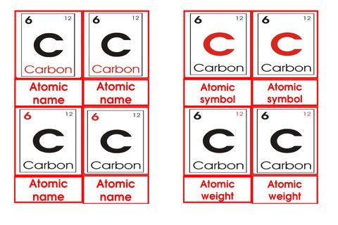 Materials Atomic Symbols 3to6