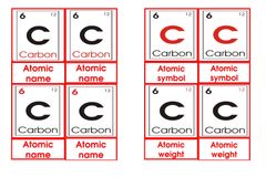 Materials Atomic Symbols 3to6