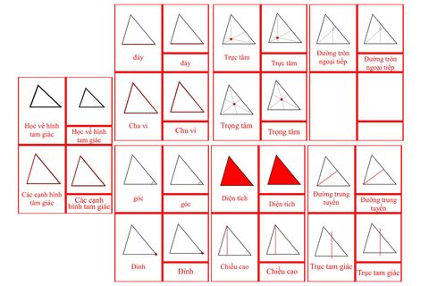 The Study of a Triangle Cards