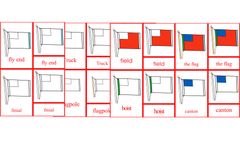 Parts of the Flag Nomenclature