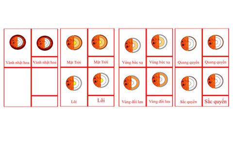 AstF-2a Sun Nomenclature Cards