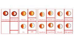 AstF-2a Sun Nomenclature Cards