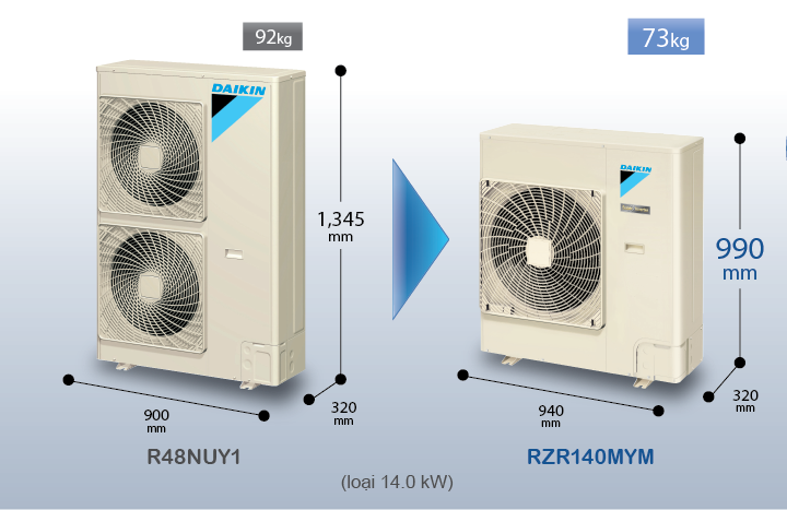 MÁY LẠNH TỦ ĐỨNG DAIKIN FVRN71AXV1/RR71CGXV1