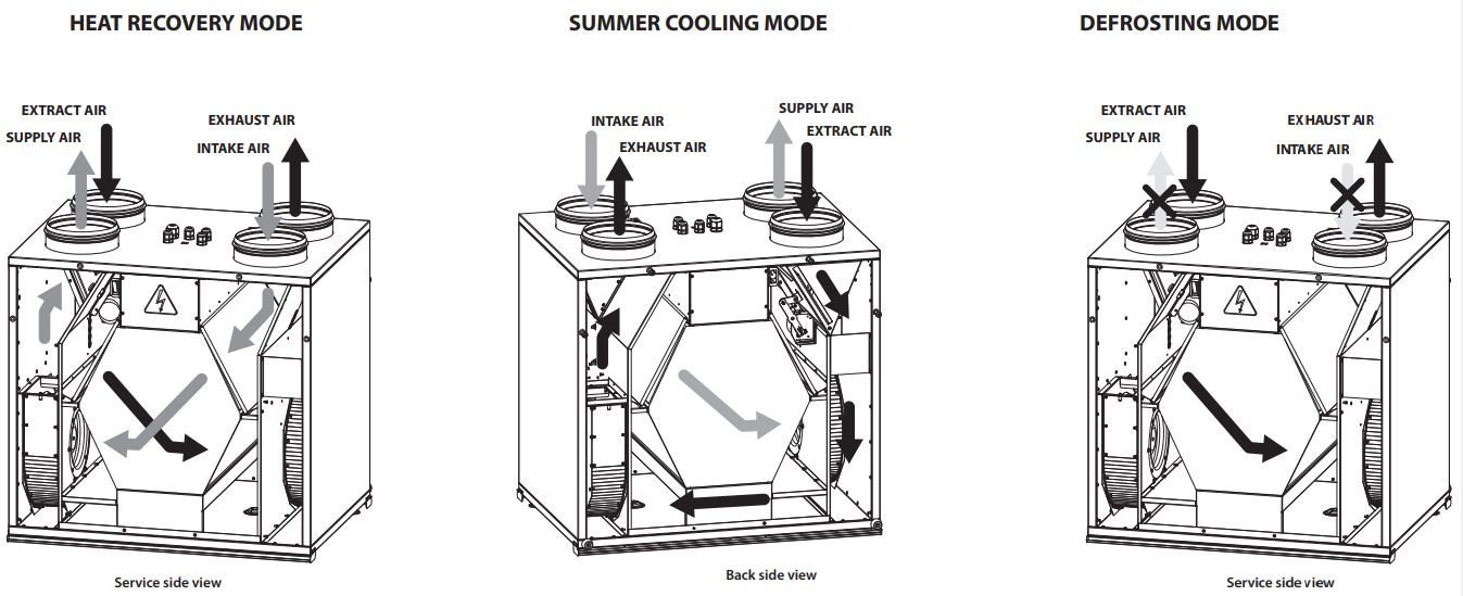 THIẾT BỊ XỬ LÝ KHÔNG KHÍ THU HỒI NHIỆT BLAUBER - KOMFORT EC SB200-E (72 l/s)