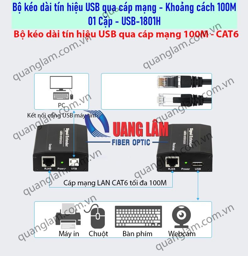 Bộ kéo dài tín hiệu USB 1.1 qua cáp mạng LAN CAT6 Khoảng cách 100M