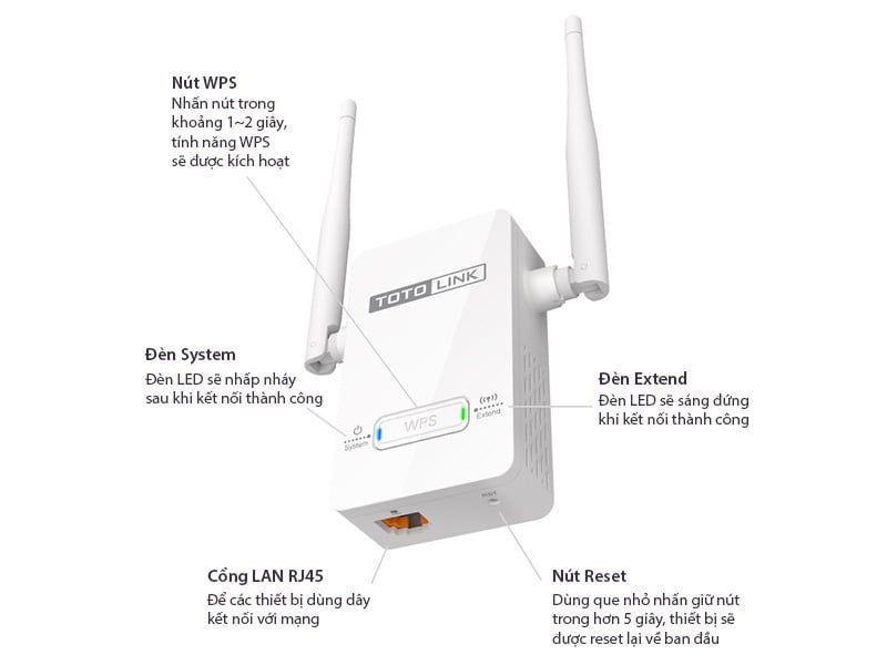 Bộ kích sóng wifi Toto Link 2 râu