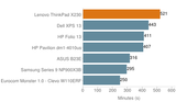 Lenovo Thinkpad X230