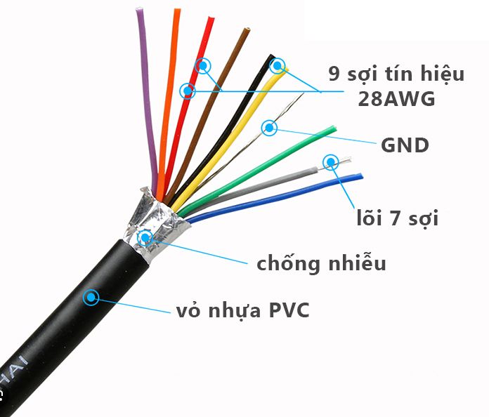 Cáp DB9 10 sợi đồng+ bọc bạc chống nhiễu