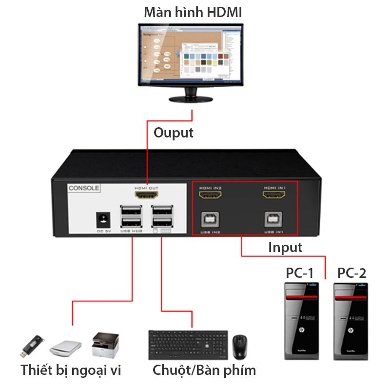  KVM Switch HDMI 2x1 - Bộ chuyển mạch HDMI và USB 2 ra 1 4K 30Hz MT-VIKI MT-0201HK 