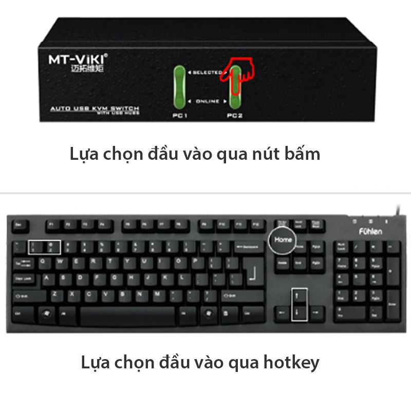  KVM Switch HDMI 2x1 - Bộ chuyển mạch HDMI và USB 2 ra 1 4K 30Hz MT-VIKI MT-0201HK 