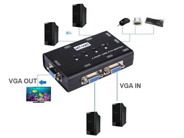  Auto KVM Switch VGA USB 2 port -chuyển mạch 2 CPU ra 1 màn hình VGA kèm cáp MT-VIKI MT-260KL 