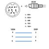 Cáp com DB9M to Com 8Pin Mini DIN 3M