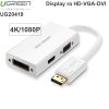 Displayport ra HDMI DVI VGA 4K Ugreen 20420