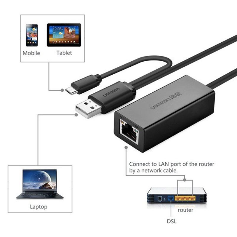  USB Micro USB sang LAN 100Mbps 20Cm UGREEN 30219 
