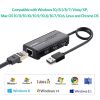 Bộ chia USB 2.0 3 cổng + LAN RJ45 10/100Mbps Ugreen 20264
