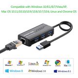  Bộ chia USB 3.0 3 cổng + LAN RJ45 10/100Mbps Ugreen 20266 