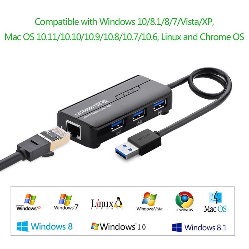  Bộ chia USB 3.0 3 cổng + LAN RJ45 10/100Mbps Ugreen 20266 