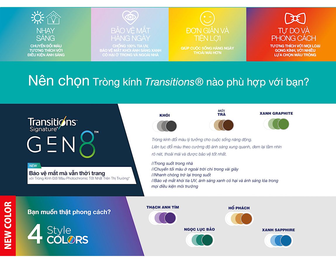 TRÒNG KÍNH ĐỔI MÀU (5 MÀU) CHỐNG ÁNH SÁNG XANH SAPPHIRE 360 TRANSITIONS SIGNATURE GEN VIII 1.50
