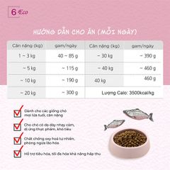 [Bao 10kg] Hạt Natural Core cho chó nhạy cảm vị cá hồi
