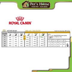 Hạt Royal Canin Urinary S/O trị bệnh sỏi thận cho chó