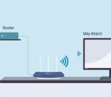  Bộ phát Wifi ( Router không dây ) TP-Link Archer C20 Băng Tần Kép - Hàng Chính Hãng 