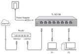  Gigabit Vỏ thép - Thiết bị chuyển mạch ( Bộ chia mạng ) Switch TP-Link TL-SG108 8-Port Gigabit RJ45 Tăng tốc máy chủ - Hàng Chính Hãng 