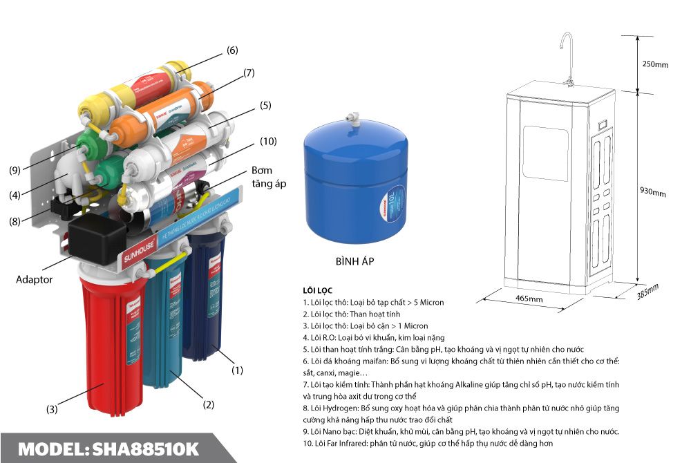 Máy lọc nước R.O 10 lõi SUNHOUSE SHA88510K