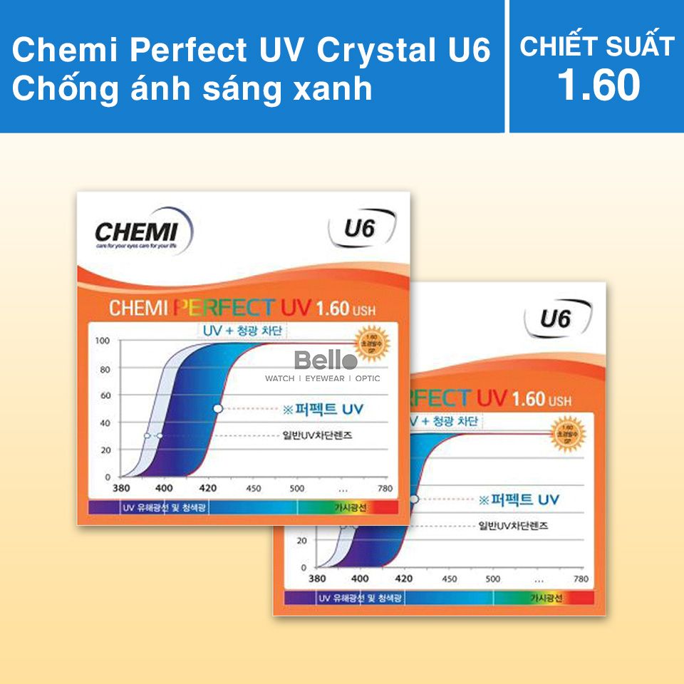  Tròng Kính Chống Ánh Sáng Xanh Chemi Crystal U6 Perfect UV 