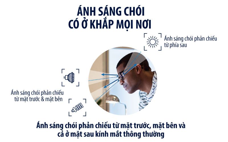  Tròng Kính Chống Chói Lái Xe Chống Vỡ Essilor Crizal Sapphire HR 1.59 