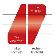 BẾP CẢM ỨNG TỪ Caso W3500 Doppel-Induktionsfeld - Với 2 khu nấu - Bếp dương