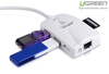Bộ chia cổng USB 3.0 ra 2 cổng USB - 1 Lan Gigabit USB 3.0 + đầu đọc SD/TF Ugreen 20248 cao cấp