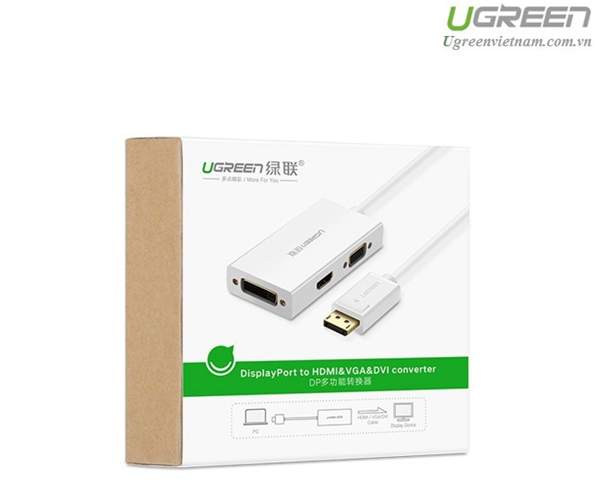 Cáp chuyển đổi Displayport to VGA + HDMI + DVI hỗ trợ 4k 2k Ugreen 20419