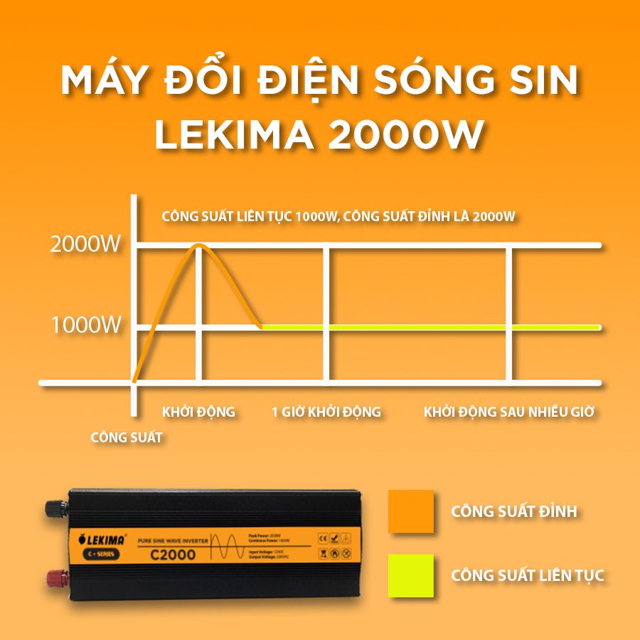 Bộ Đổi Điện LEKIMA Sóng Sin Chuẩn, Kích Điện 12V Lên 220V Chuẩn Như Điện Lưới, bộ chuyển đổi 12v sang 220v công suất 1000W 2000W 3000W