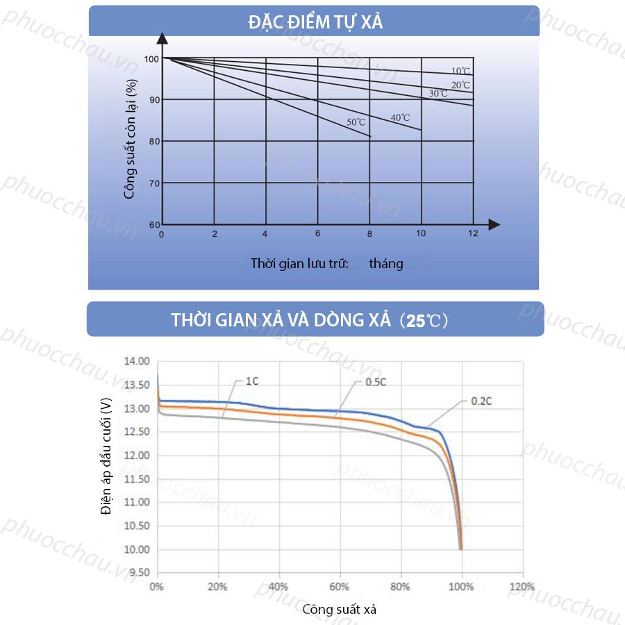 Pin Sắt LifePO4, Pin Lithium MSN LFP100-12.8 12.8V-100Ah, dùng cho Năng Lượng Mặt Trời