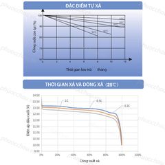 Pin Sắt LifePO4, Pin Lithium MSN LFP100-12.8 12.8V-100Ah, dùng cho Năng Lượng Mặt Trời